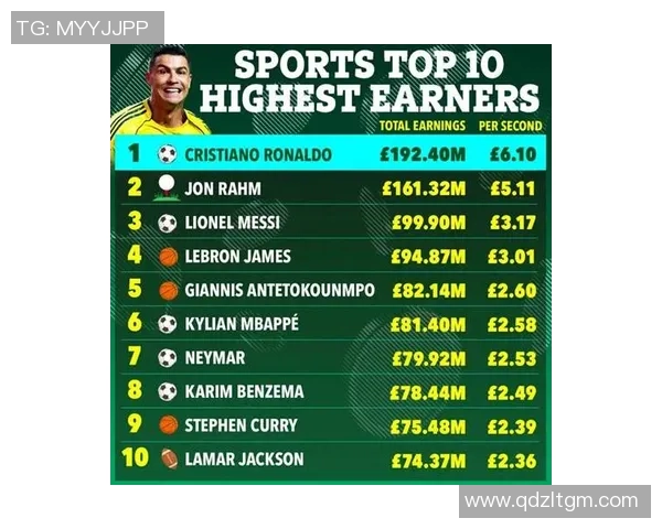 2023年现任世界足球明星排名揭晓谁将成为新的足坛之王 2023年现任世界足球明星排名揭晓谁将成为新的足坛之王