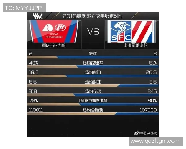 广州足球队战术实力强劲荣登足球战术排行榜第九位